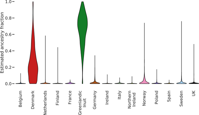The genetic history of Greenlandic-European contact