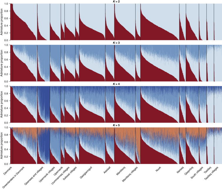 Uncovering the genetic history of the present-day greenlandic population